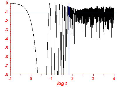 Survival probability log